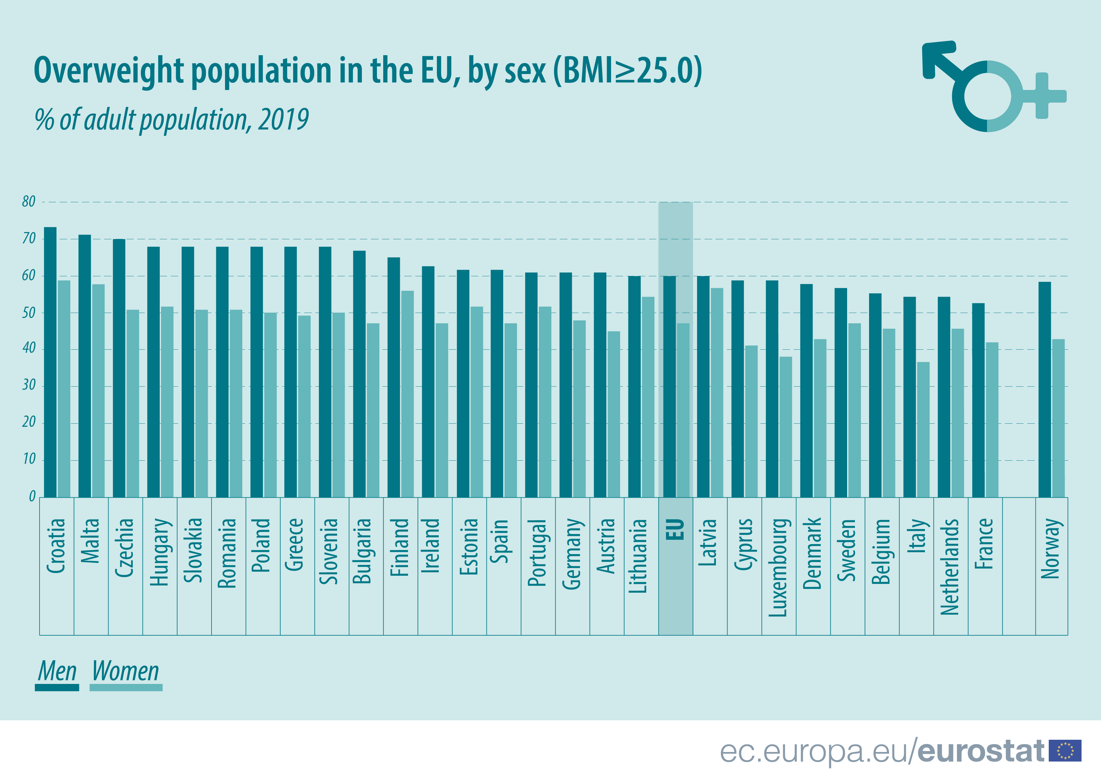 eurostat-podaci-2.png