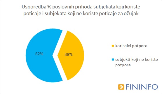 graf-2-usporedba-posl-prih-subj-212365.jpeg
