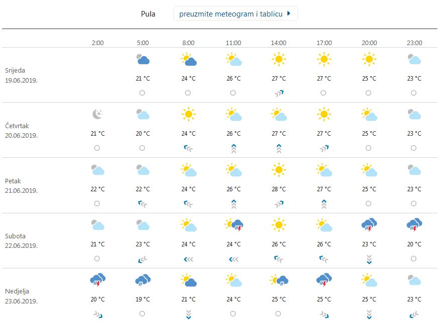 Meteo.hr