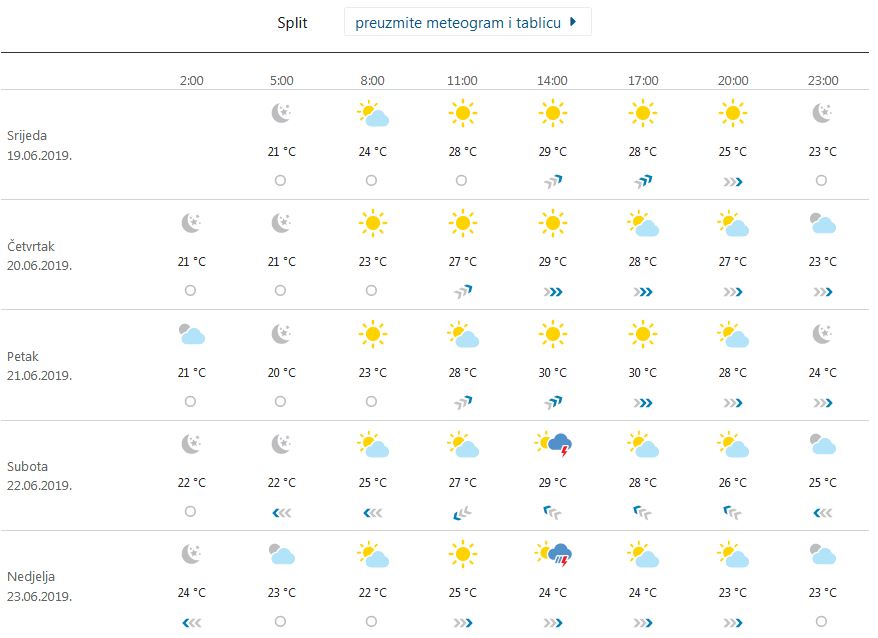 Meteo.hr