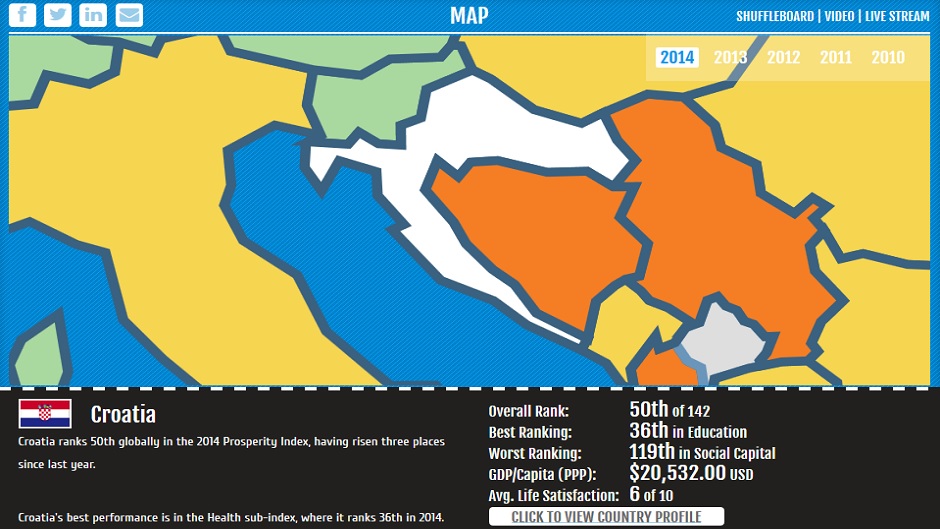 Indeks_blagostanja_hrvatska_prosperitycom