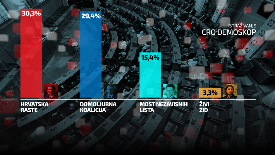 istrazivanje-cro-demoskop2