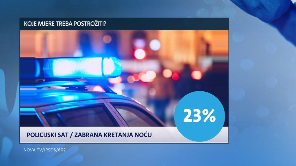 istrazivanje-dnevnika-nove-tv-mjere-koje-treba-postroziti-1-235700.jpeg