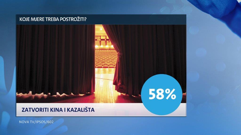 istrazivanje-dnevnika-nove-tv-mjere-koje-treba-postroziti-2-235699.jpeg