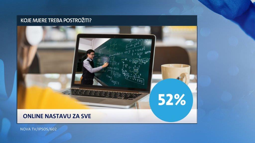 istrazivanje-dnevnika-nove-tv-mjere-koje-treba-postroziti-3-235698.jpeg