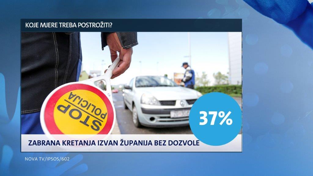istrazivanje-dnevnika-nove-tv-mjere-koje-treba-postroziti-6-235695.jpeg