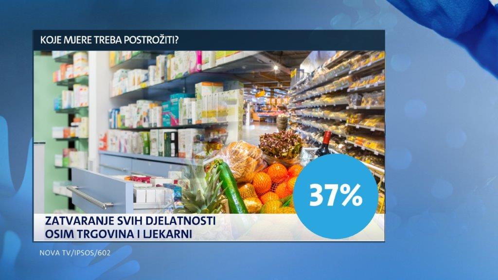 istrazivanje-dnevnika-nove-tv-mjere-koje-treba-postroziti-7-235732.jpeg