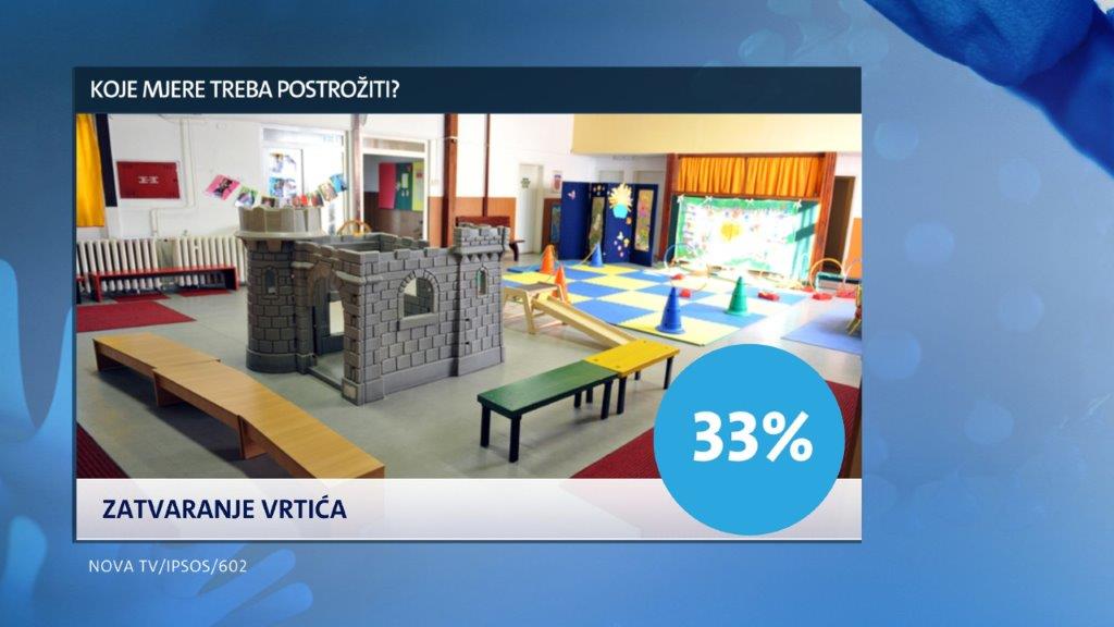 istrazivanje-dnevnika-nove-tv-mjere-koje-treba-postroziti-8-235731.jpeg