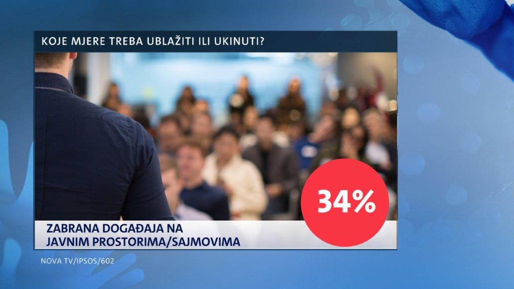 istrazivanje-dnevnika-nove-tv-mjere-kojima-se-gradani-protive-1-235730.jpeg