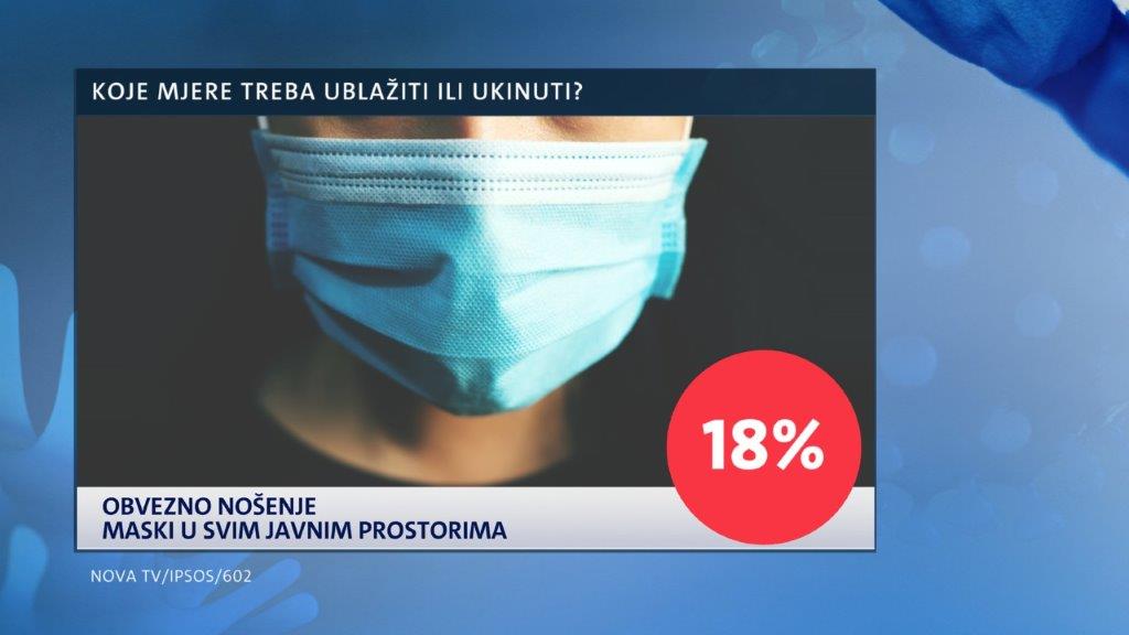 istrazivanje-dnevnika-nove-tv-mjere-kojima-se-gradani-protive-10-235721.jpeg