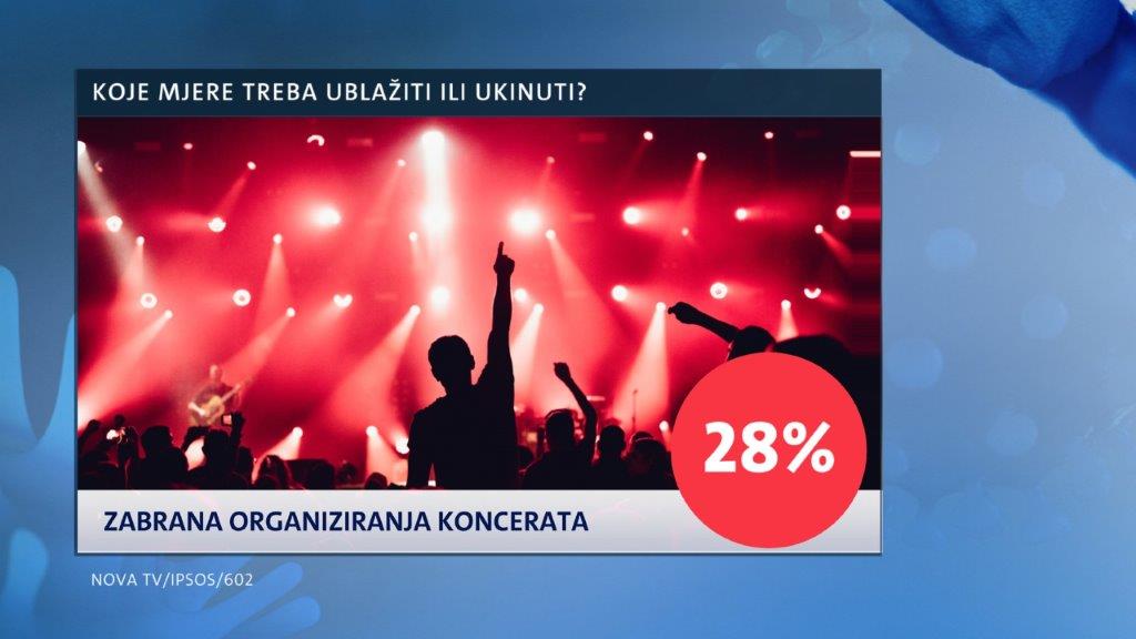 istrazivanje-dnevnika-nove-tv-mjere-kojima-se-gradani-protive-5-235726.jpeg