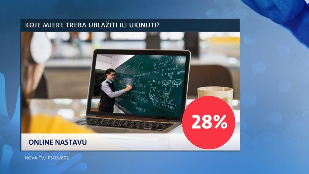 istrazivanje-dnevnika-nove-tv-mjere-kojima-se-gradani-protive-6-235725.jpeg