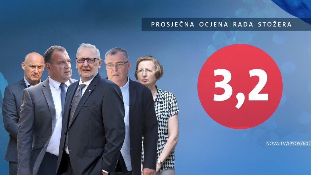 istrazivanje-dnevnika-nove-tv-ocjena-rada-stozera-235719.jpeg