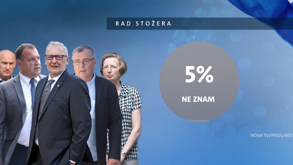 istrazivanje-dnevnika-nove-tv-podrska-radu-stozera-1-235718.jpeg