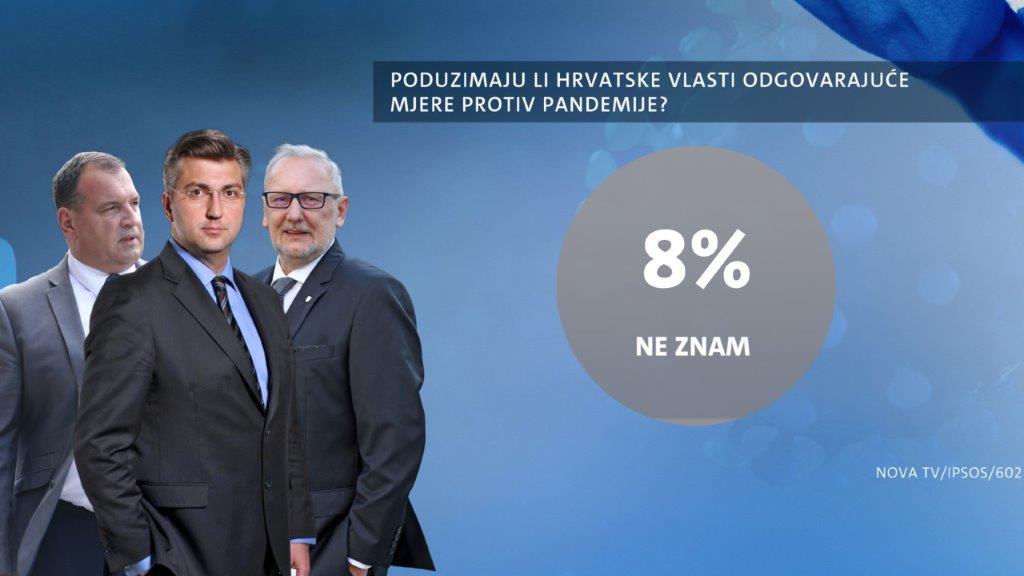 istrazivanje-dnevnika-nove-tv-potezi-vlade-1-235715.jpeg