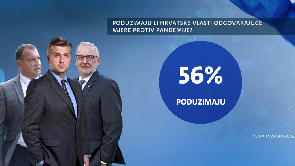 istrazivanje-dnevnika-nove-tv-potezi-vlade-2-235714.jpeg