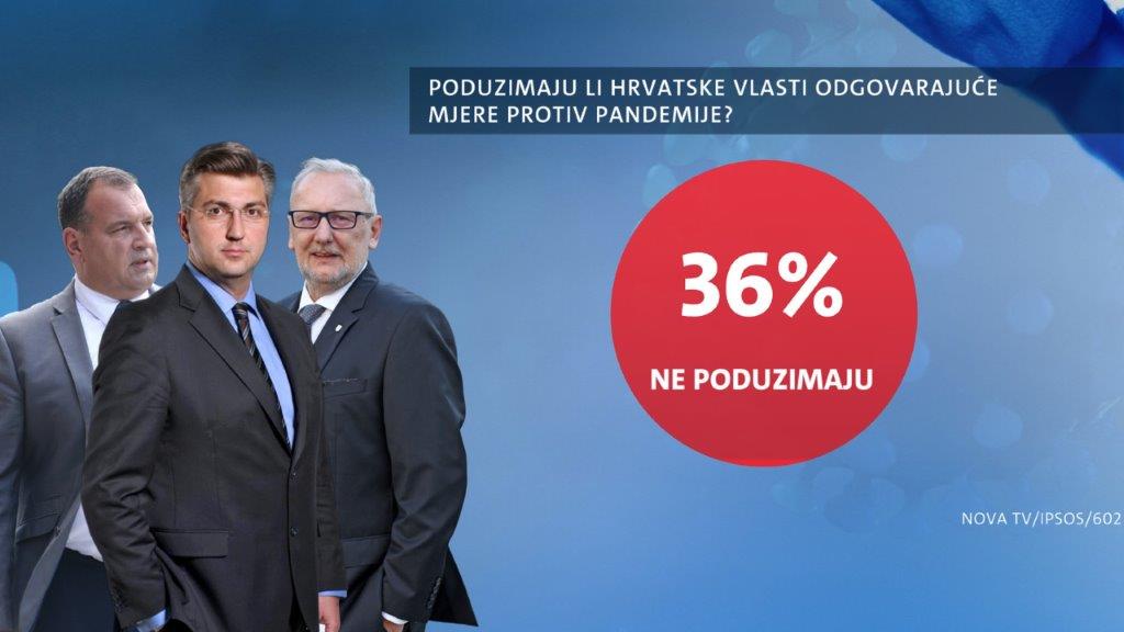 istrazivanje-dnevnika-nove-tv-potezi-vlade-3-235713.jpeg