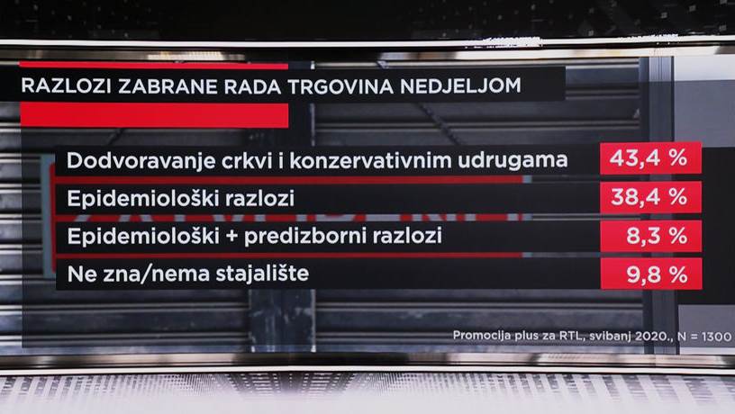 istrazivanje-neradna-nedjelja-83de9aefb2ae7ee80f3c72ed8fe7cbdd-view-article-new-211440.jpeg