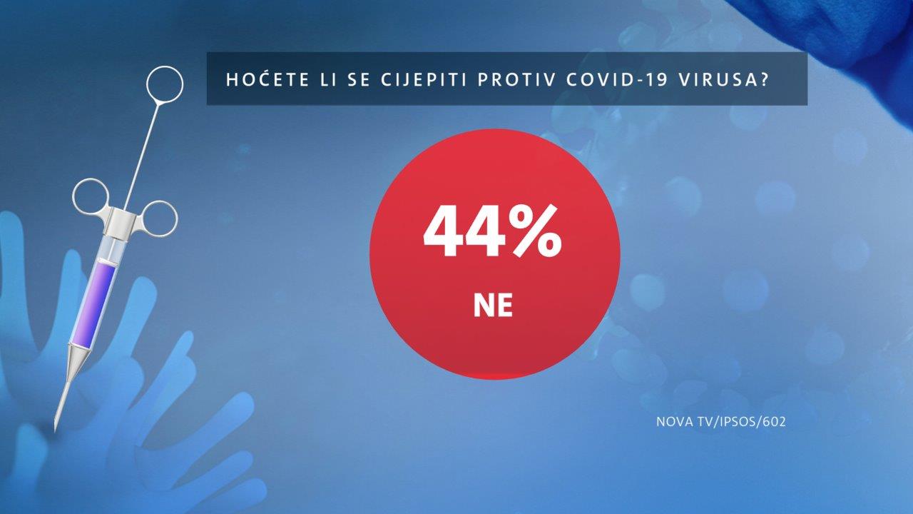 istrazivanje-nove-tv-cjepivo-protiv-korone-hocete-li-se-cijepiti-3-235637.jpeg