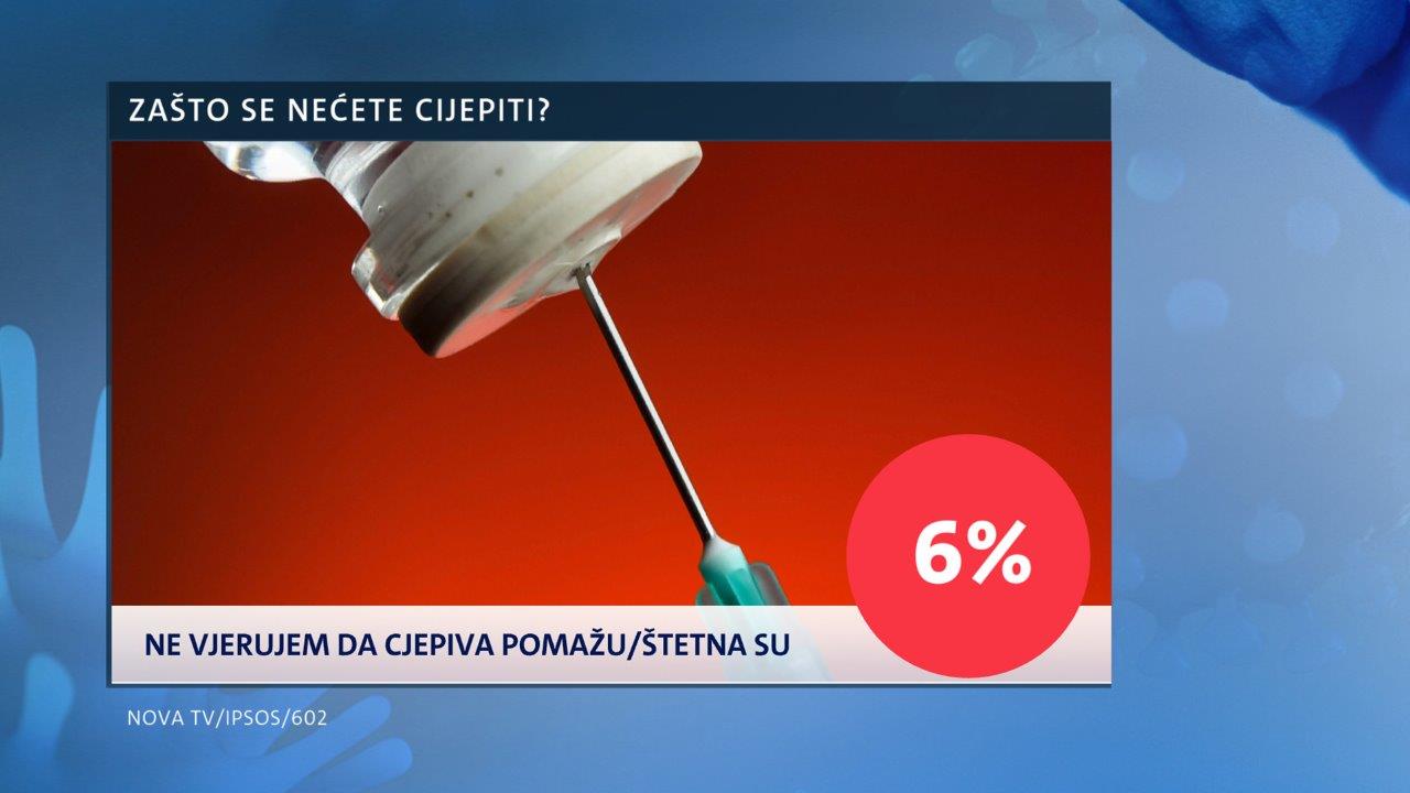 istrazivanje-nove-tv-cjepivo-protiv-korone-zasto-se-necete-cijepiti-1-235646.jpeg