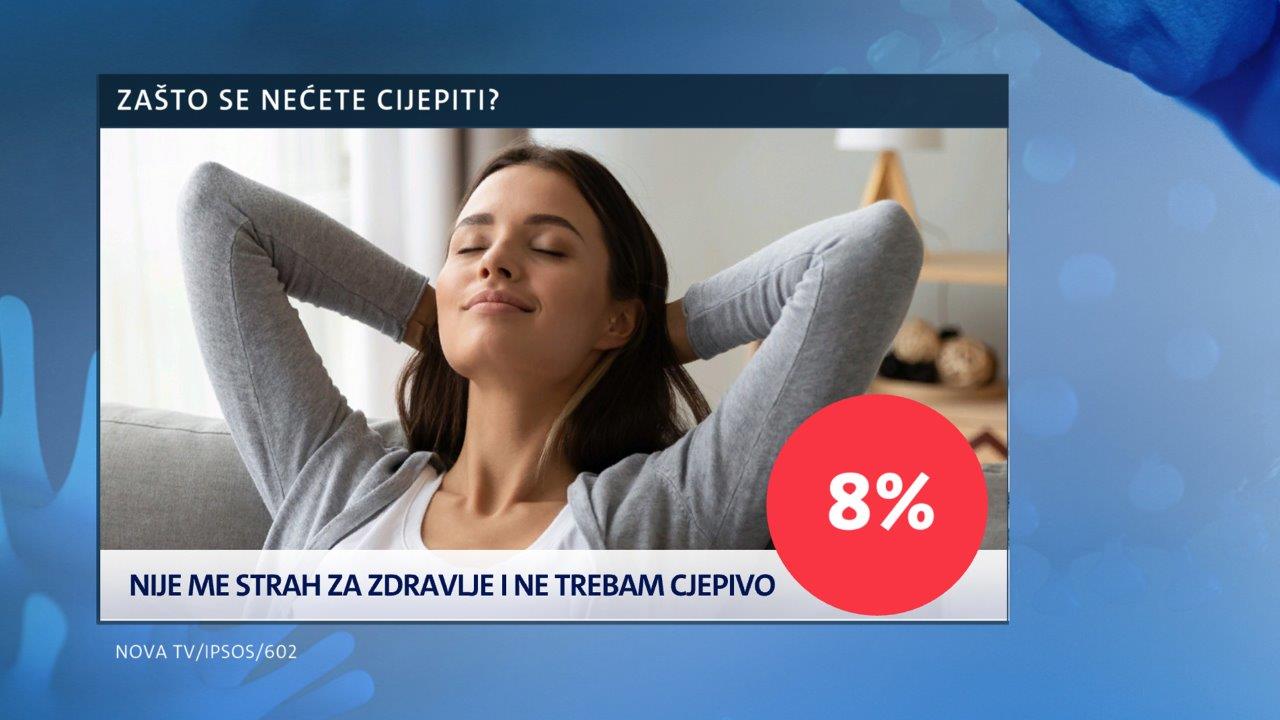 istrazivanje-nove-tv-cjepivo-protiv-korone-zasto-se-necete-cijepiti-5-235642.jpeg