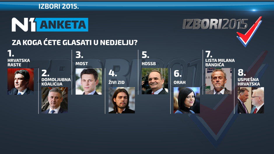 izbori-anketa-za-poster-na-naslovnoj-2