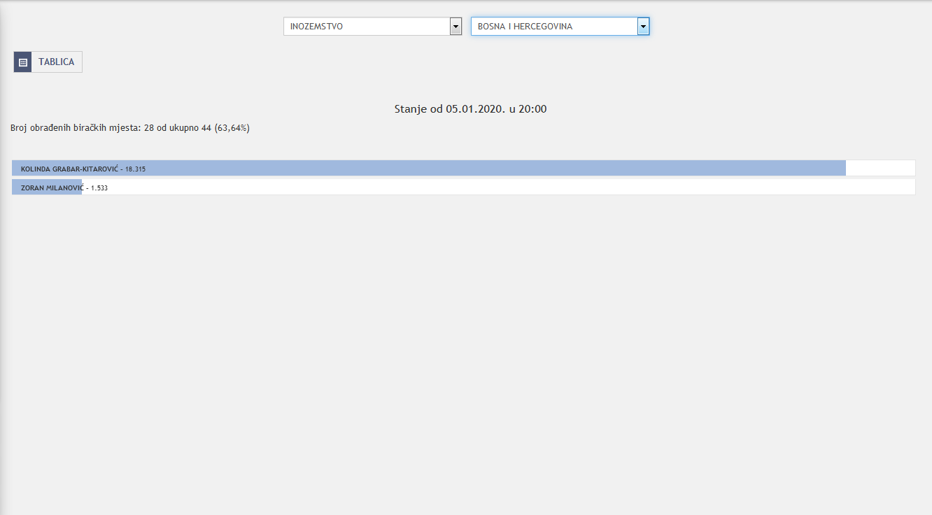 izbori-bih-203921.png