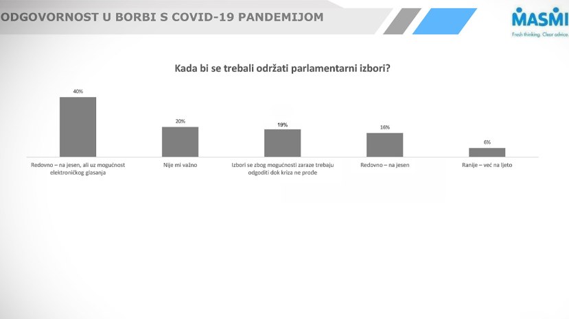 izbori-masmi-211408.png