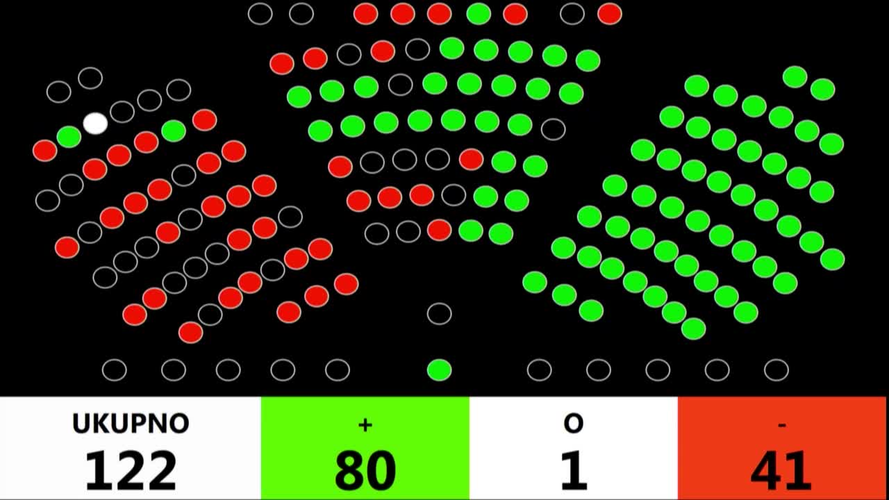 Izglasan je proračun za 2020