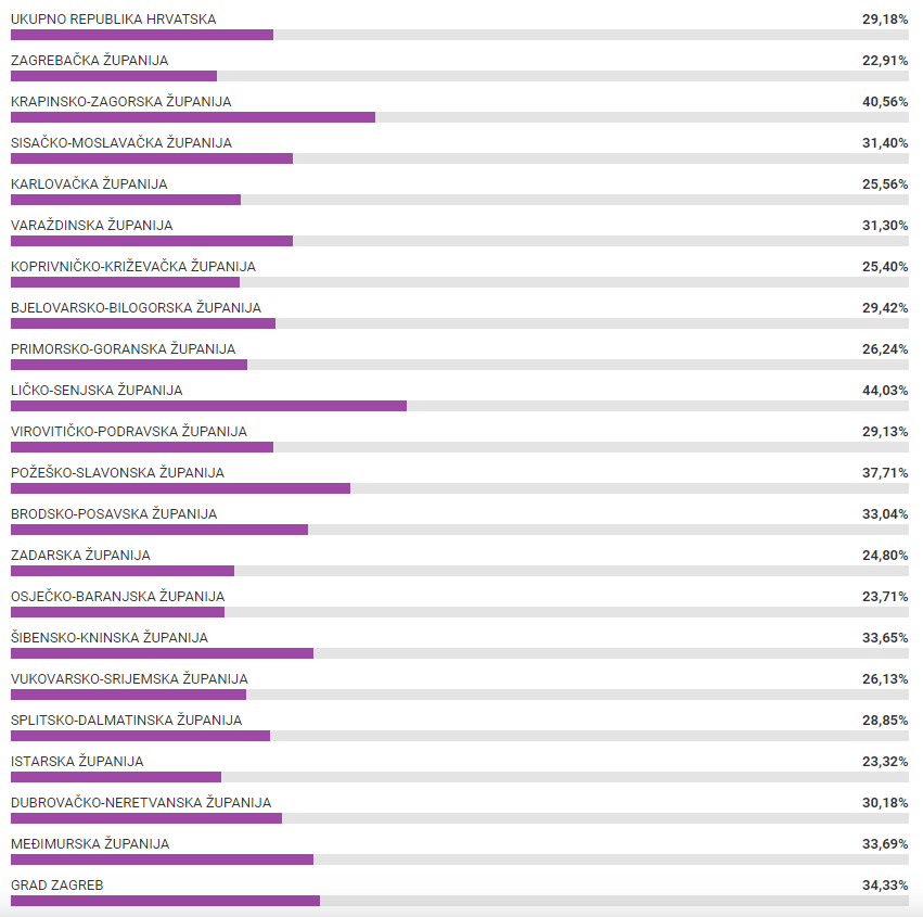 izlaznost-po-zupanijama-1.png