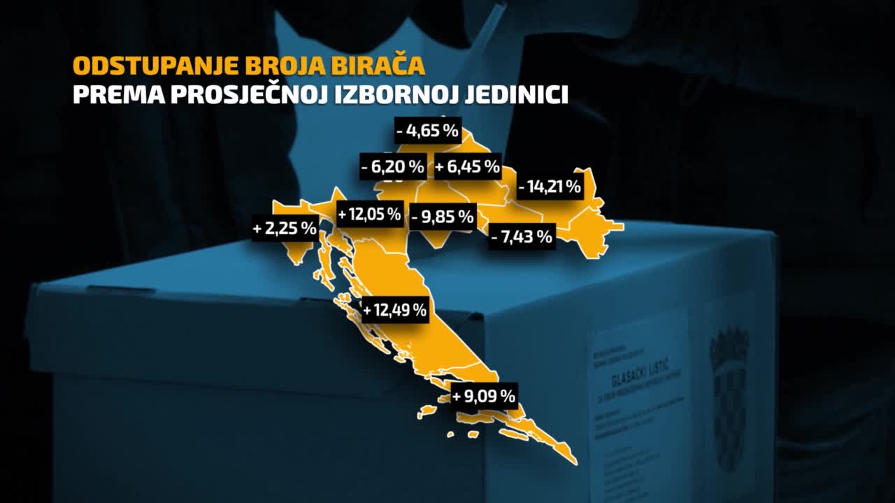 Kako bi izgledali rezultati izbora da su zastupnici birani razmjerno broju birača u određenoj jedinici?
