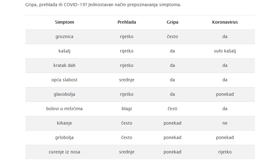 koronavirus-simptomi-208821.jpeg
