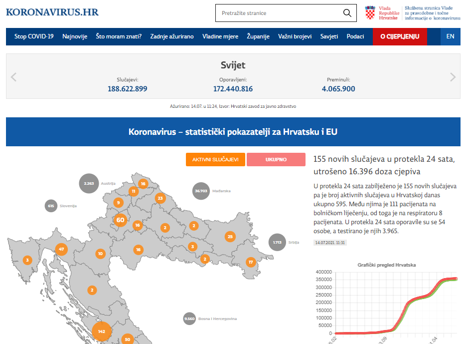 koronavirus.hr