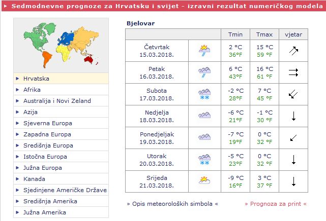 Meteo.hr
