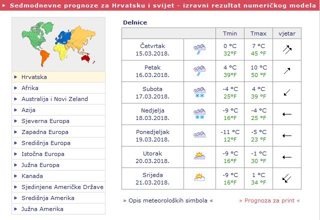 Meteo.hr