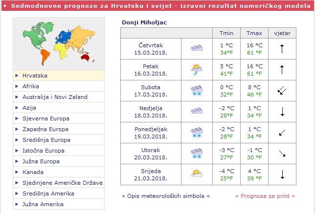 Meteo.hr