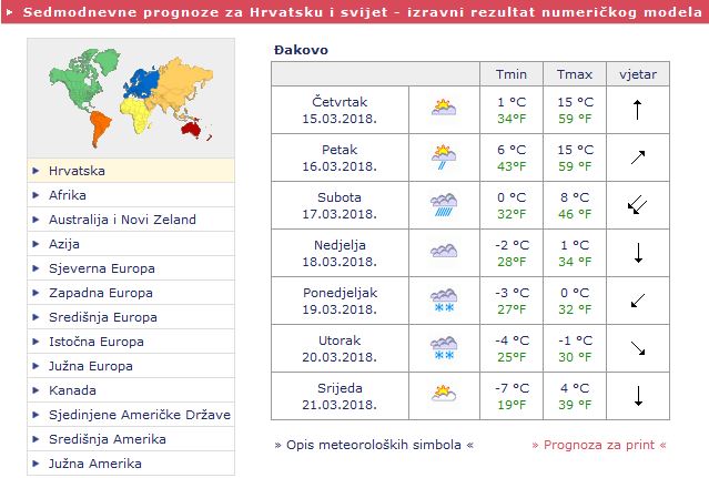 Meteo.hr