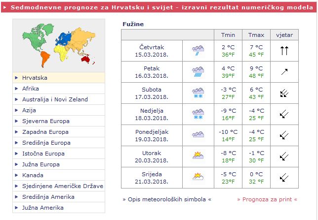 Meteo.hr