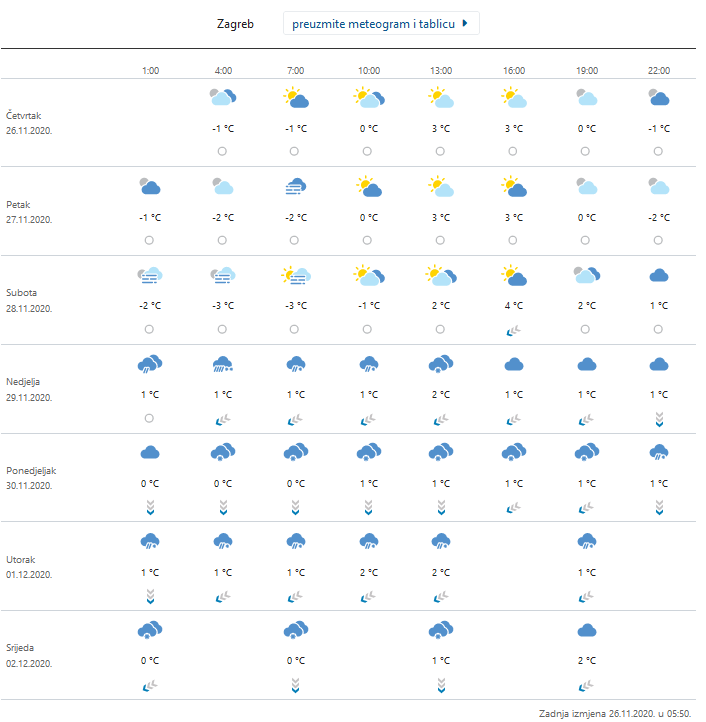 meteonedjelja-233872.png