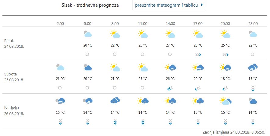Meteo.hr