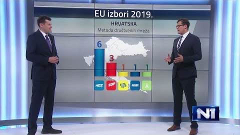 N1 Dataroom: Probleme građana najbolje rješava - nitko