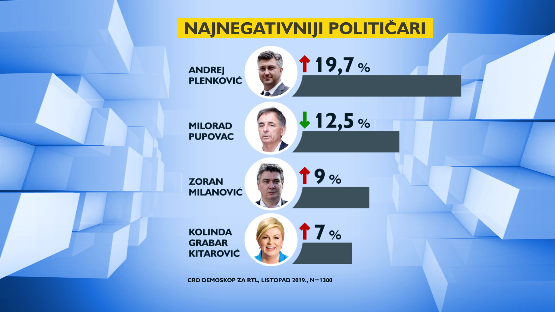 najnegativniji-politicar-197477.png
