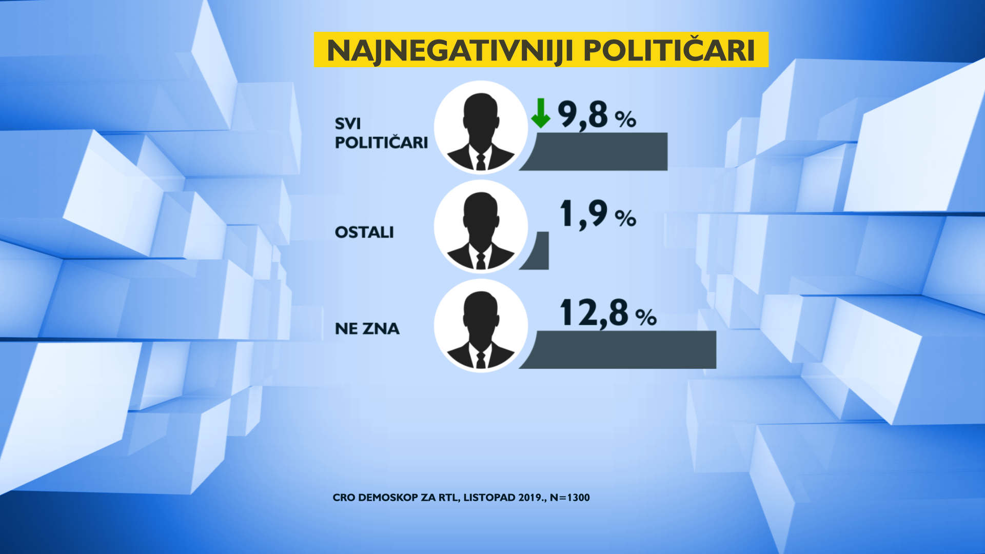 najnegativniji-politicar-3-197476.png