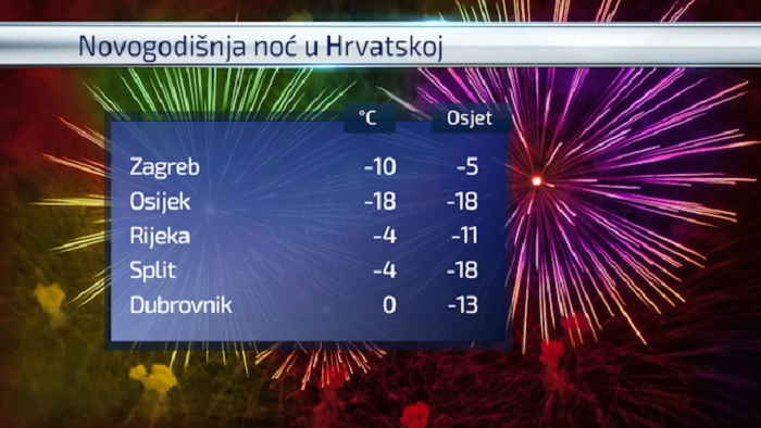 novagodina_hrvatska