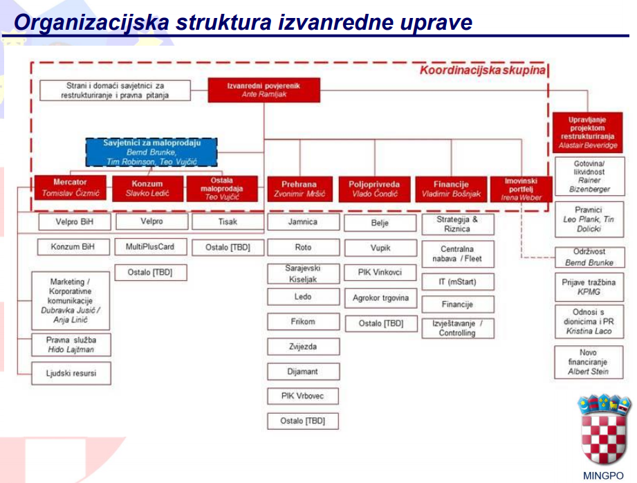 organizacijska-struktura-izvanredne-uprave-agrokora-102999.png