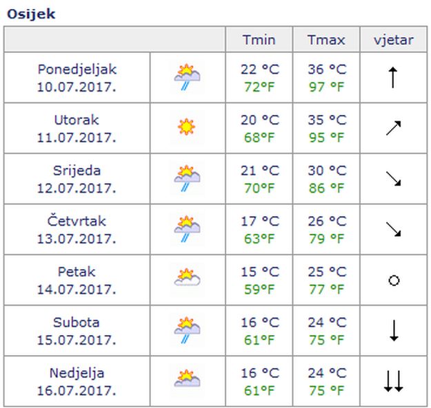 osijek-temperatura1-102224.jpeg