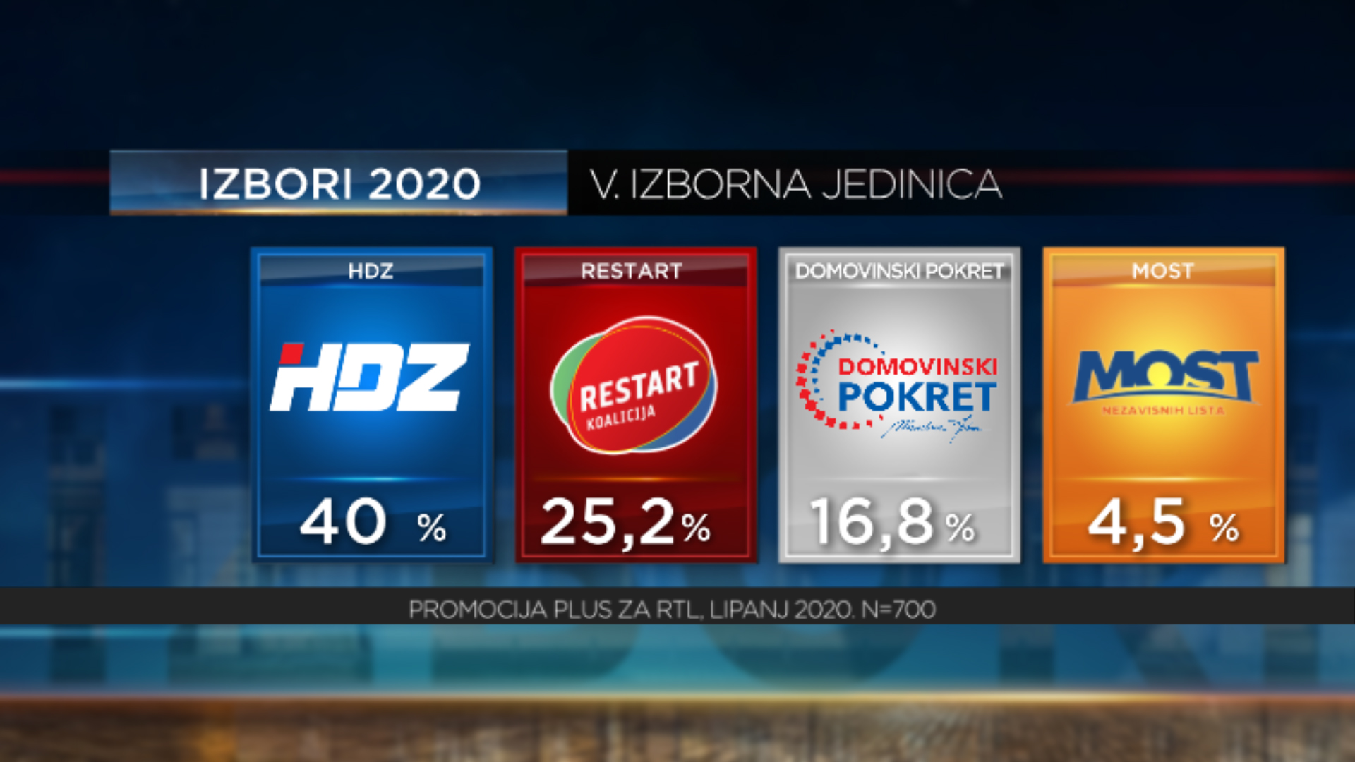parlamentarni-izbori-2020-214591.jpeg