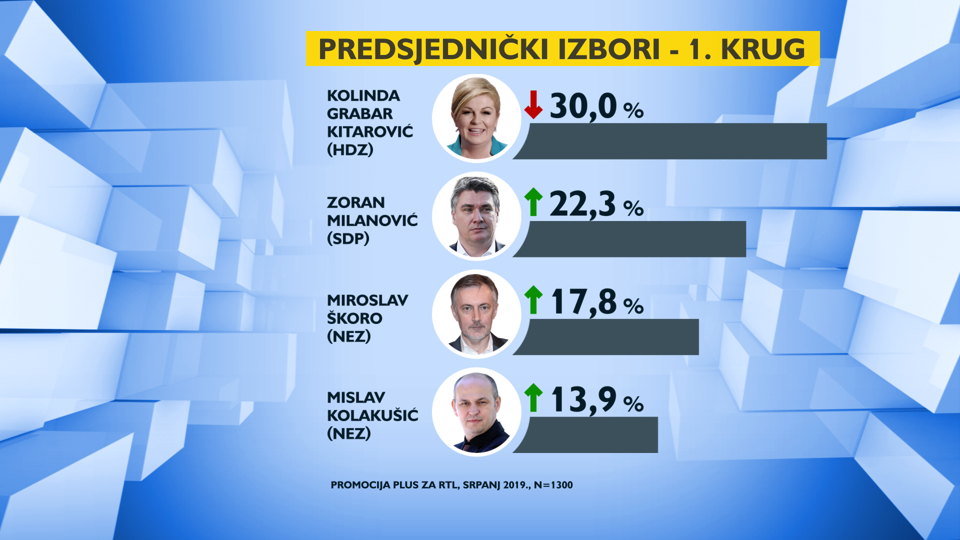 predsjednicki-izbori-1-krug-182015.png