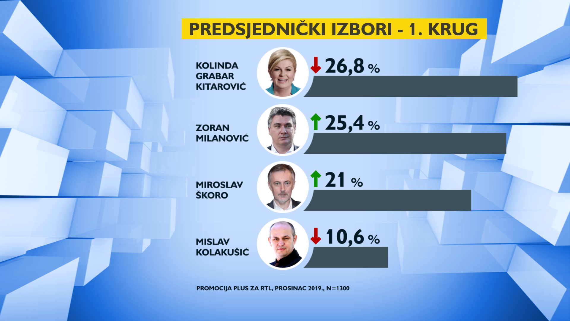 predsjednicki-izbori-1-krug-202355.png