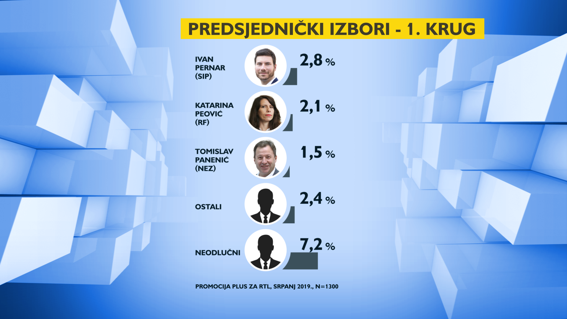 predsjednicki-izbori-1-krug-ostali-182019.png